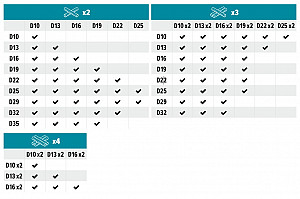Akumulatorski vezalec armature 40V XGT MAKITA TR001GZ