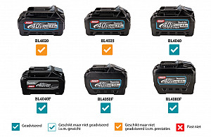 Akumulatorski kompresor 40V XGT MAKITA AC001GZ