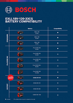 Linijski laser EXPERT EXLL18V-120-33CG