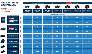 Ultra hitri polnilnik za dva akumulatorja EXPERT EXAL18V2-320