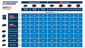 Akumulatorska baterija EXPERT EXBA18V-55