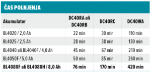 Li-ion akumulator MAKITA XGT (40 V, 8,0 Ah)