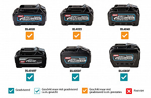Akumulatorski nahrbtni sesalec 40V XGT MAKITA VC011GZ - PROMOCIJA »FEEL THE ENERGY«