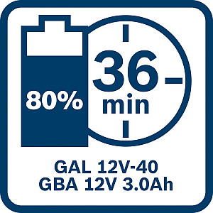 Polnilnik GAL 12V-40
