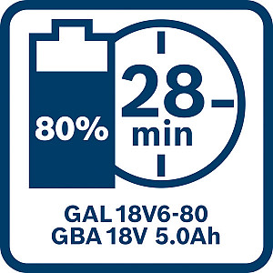 Polnilnik GAL 18V6-80